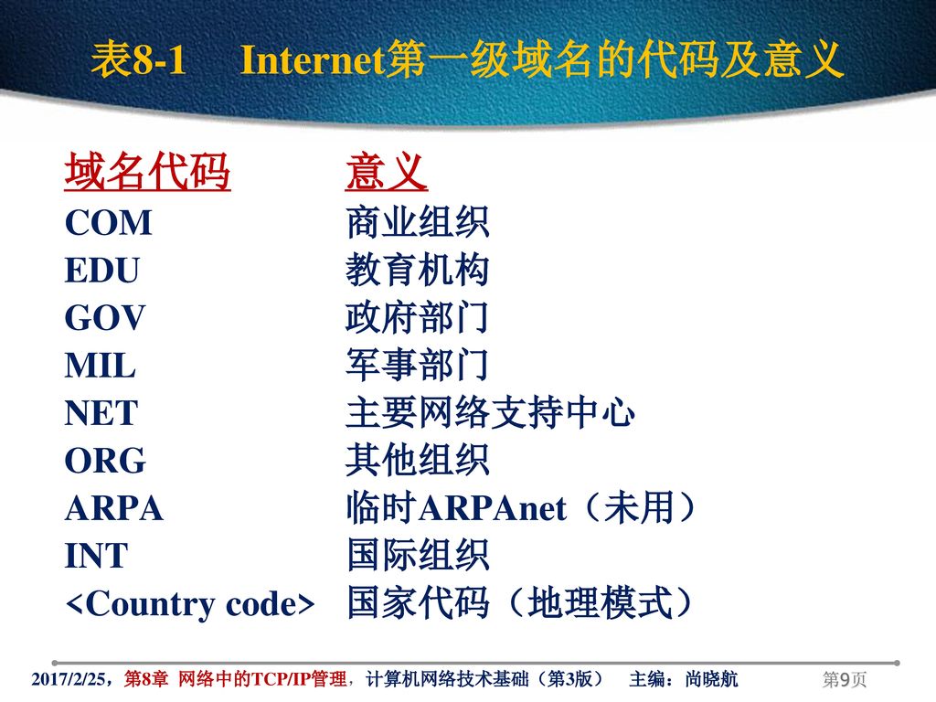 表8-1 Internet第一级域名的代码及意义