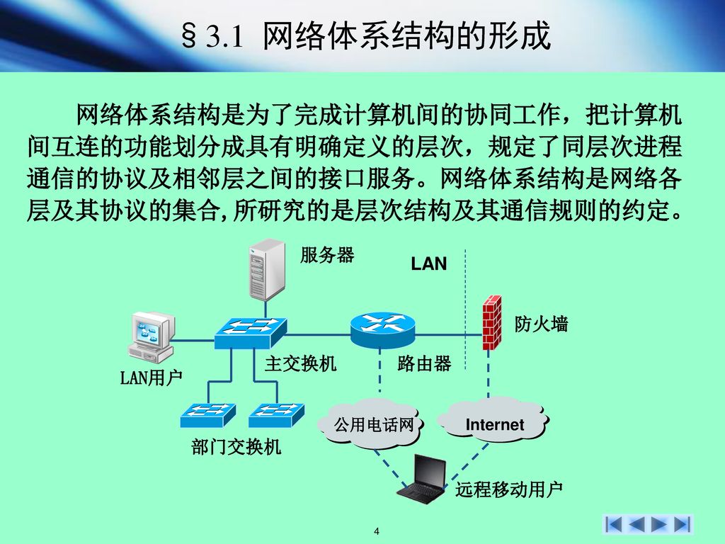§3.1 网络体系结构的形成 网络体系结构是为了完成计算机间的协同工作，把计算机间互连的功能划分成具有明确定义的层次，规定了同层次进程通信的协议及相邻层之间的接口服务。网络体系结构是网络各层及其协议的集合,所研究的是层次结构及其通信规则的约定。