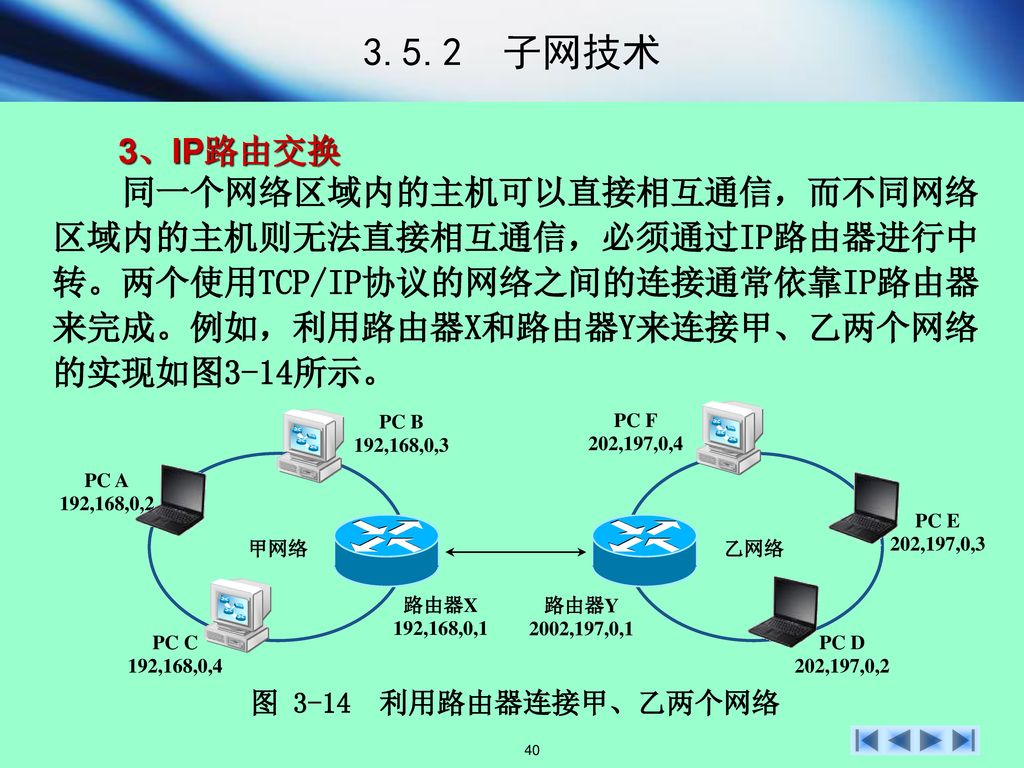 3.5.2 子网技术 3、IP路由交换. 同一个网络区域内的主机可以直接相互通信，而不同网络区域内的主机则无法直接相互通信，必须通过IP路由器进行中转。两个使用TCP/IP协议的网络之间的连接通常依靠IP路由器来完成。例如，利用路由器X和路由器Y来连接甲、乙两个网络的实现如图3-14所示。