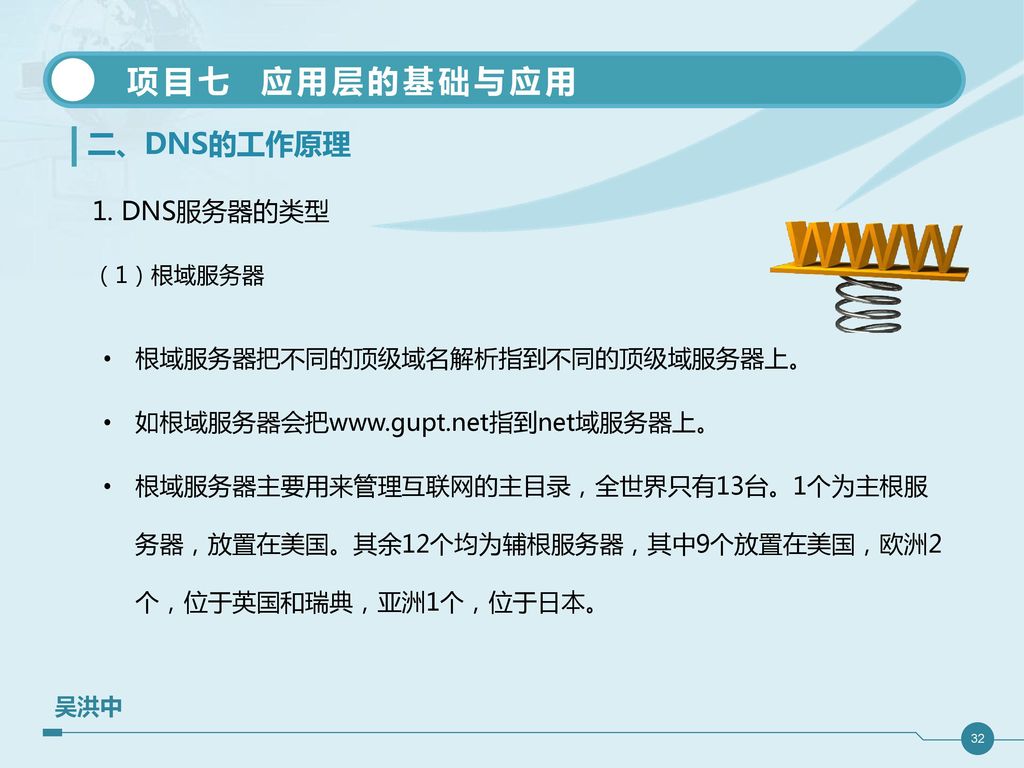 二、DNS的工作原理 1. DNS服务器的类型 DNS的层次结构 DNS 服务器的层次结构示意图