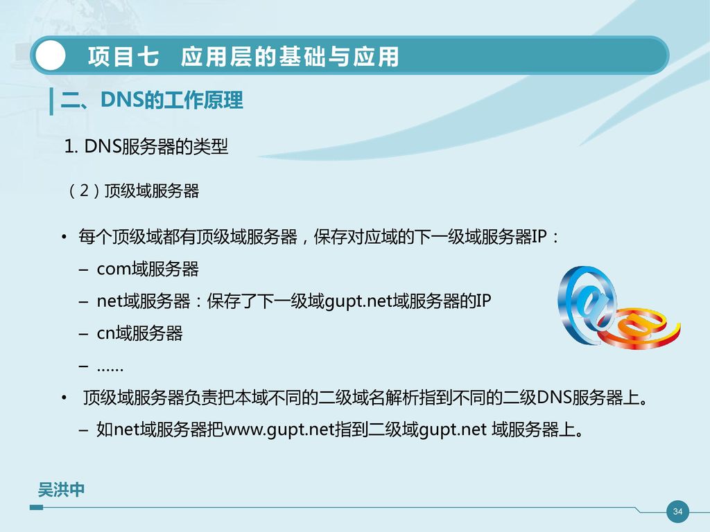二、DNS的工作原理 1. DNS服务器的类型 根域服务器把不同的顶级域名解析指到不同的顶级域服务器上。