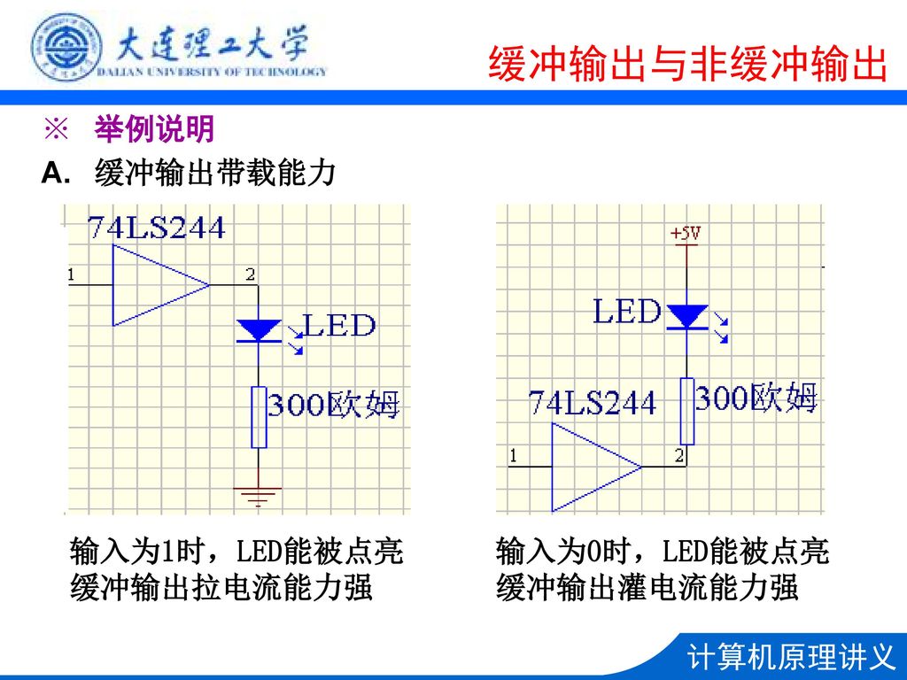 缓冲输出与非缓冲输出 举例说明 缓冲输出带载能力 输入为1时，LED能被点亮 缓冲输出拉电流能力强 输入为0时，LED能被点亮