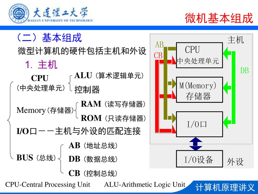 CPU-Central Processing Unit ALU-Arithmetic Logic Unit