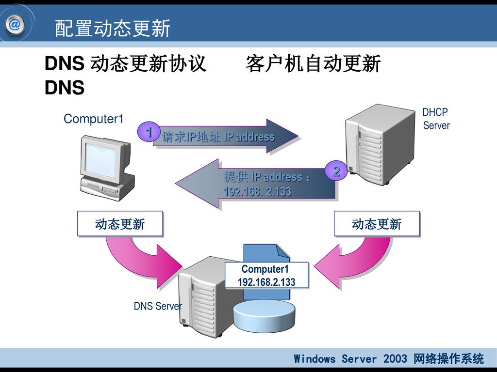 配置动态更新 为了配置动态更新,你必须做: 配置DNS服务器允许动态更新 配置 DHCP 服务器允许动态更新