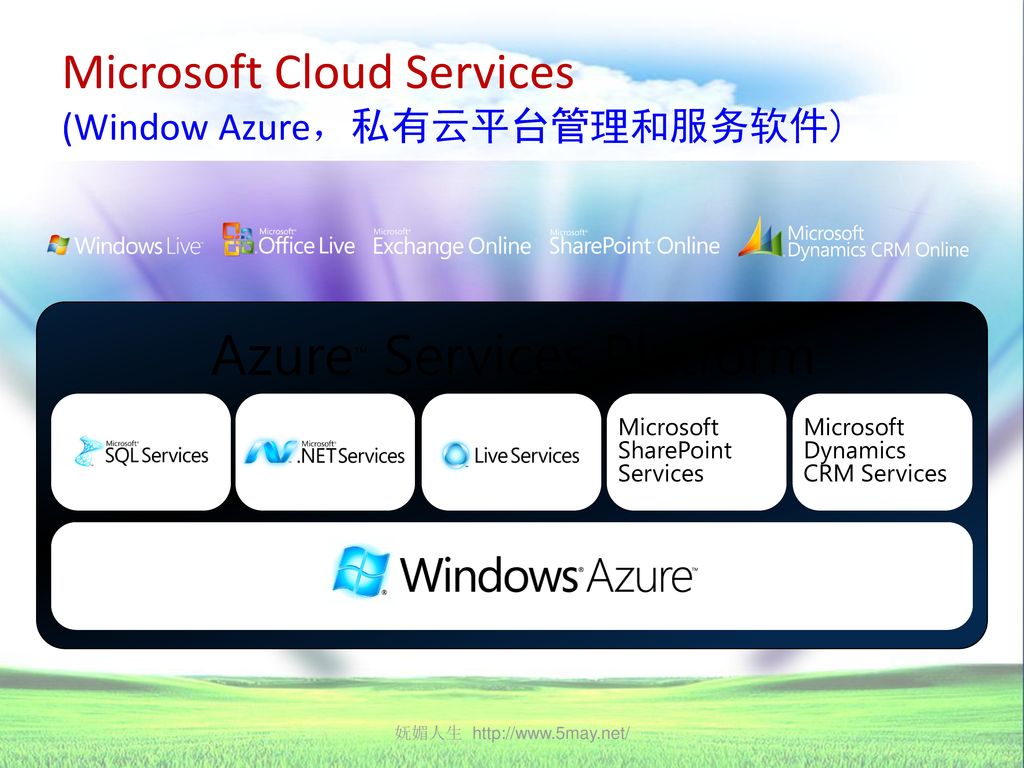 Microsoft Cloud Services (Window Azure，私有云平台管理和服务软件)