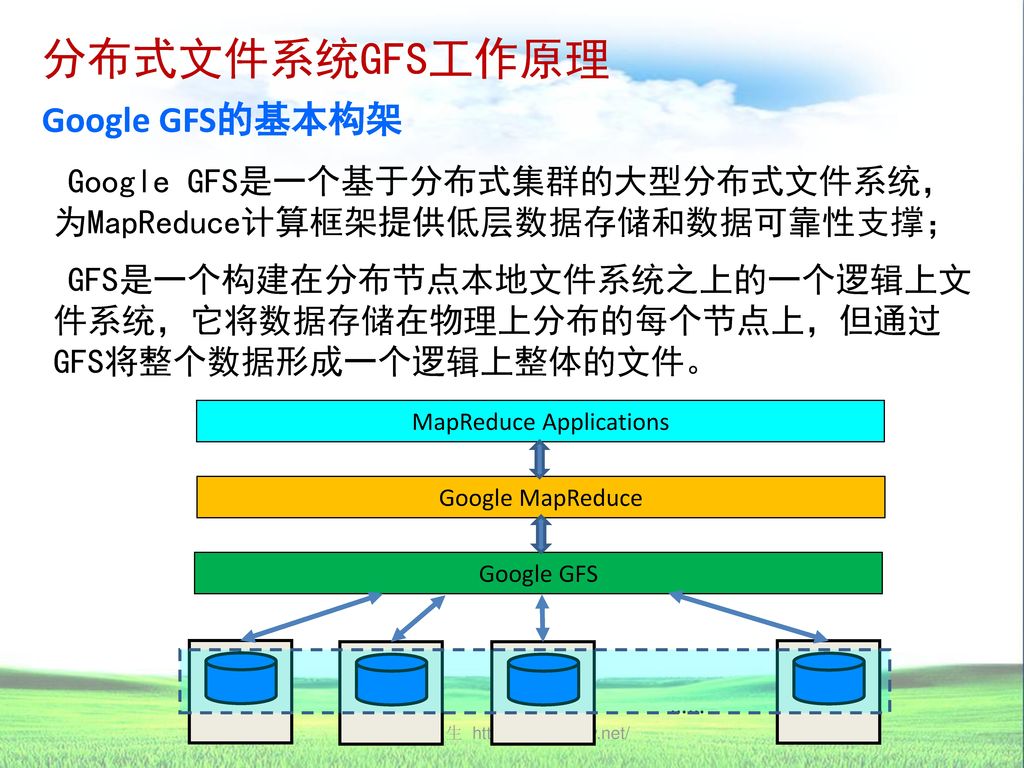 分布式文件系统GFS工作原理 Google GFS的基本构架