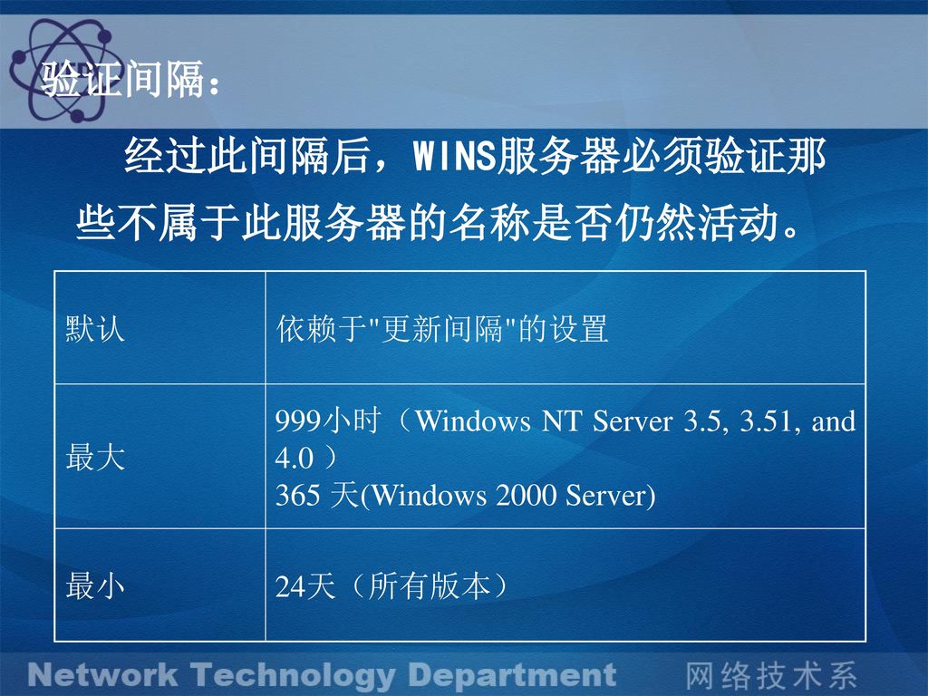 经过此间隔后，WINS服务器必须验证那些不属于此服务器的名称是否仍然活动。