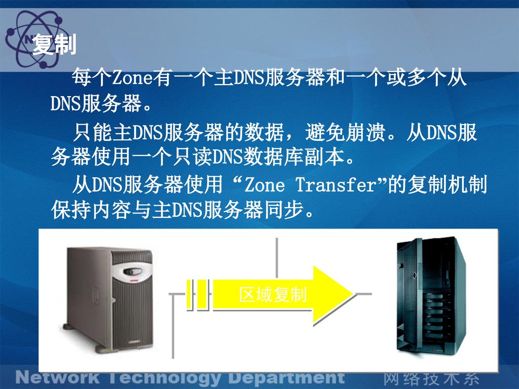 每个Zone有一个主DNS服务器和一个或多个从DNS服务器。
