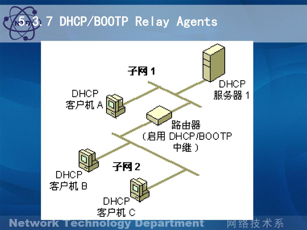 5.3.7 DHCP/BOOTP Relay Agents