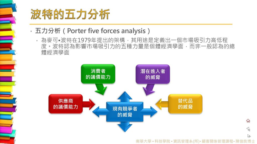 波特的五力分析 五力分析（Porter five forces analysis）