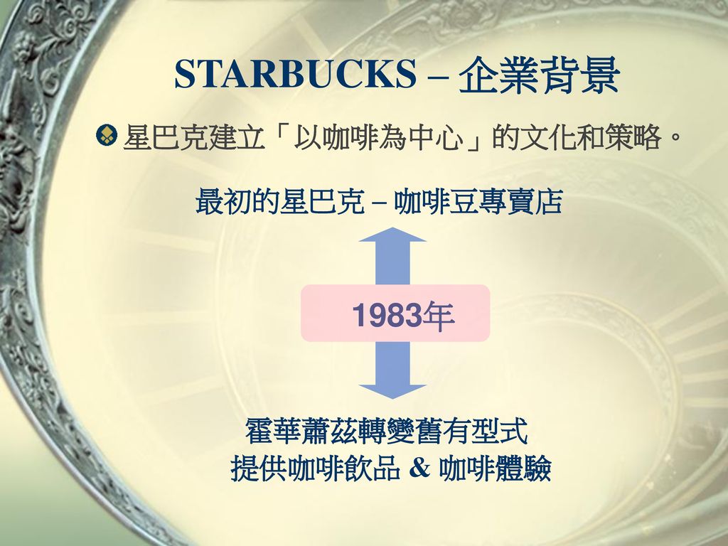STARBUCKS – 企業背景 星巴克建立「以咖啡為中心」的文化和策略。 最初的星巴克 – 咖啡豆專賣店 1983年 霍華蕭茲轉變舊有型式