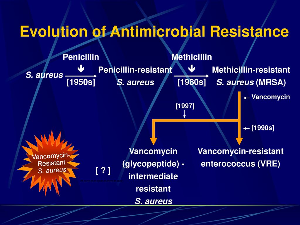 Evolution of Antimicrobial Resistance