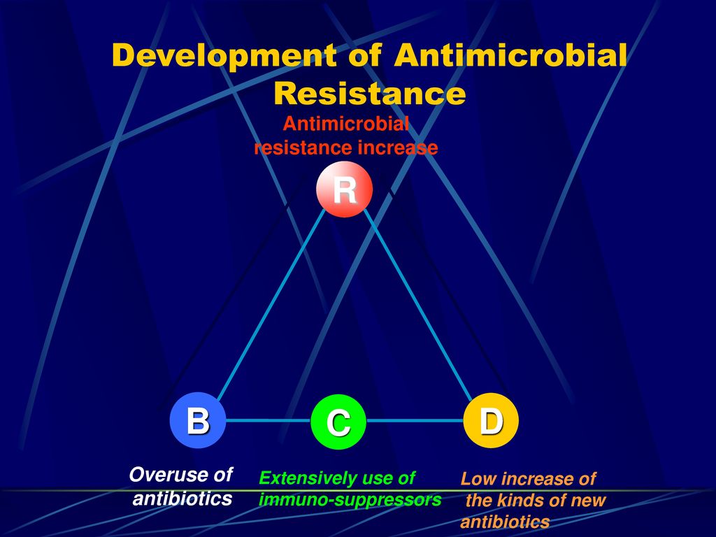 Development of Antimicrobial Resistance