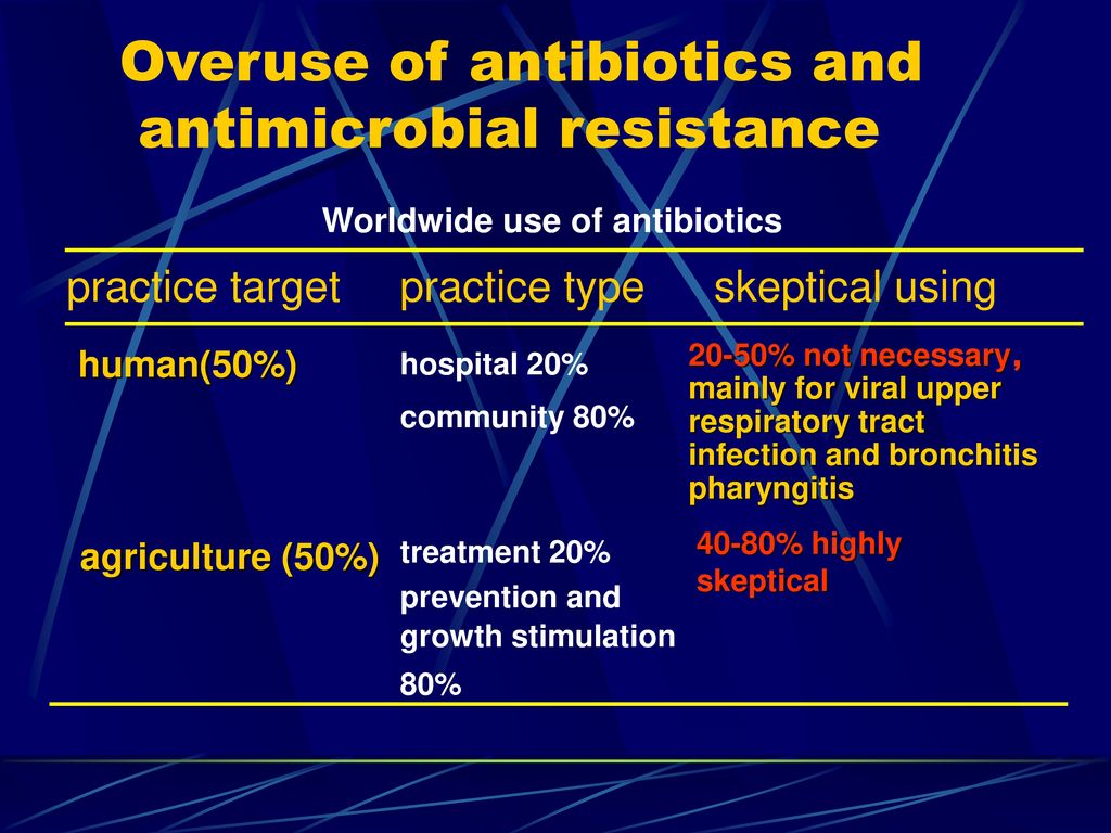 Overuse of antibiotics and antimicrobial resistance
