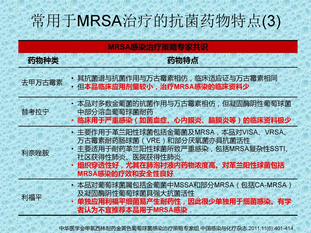 常用于MRSA治疗的抗菌药物特点(3) MRSA感染治疗策略专家共识 药物种类 药物特点 去甲万古霉素