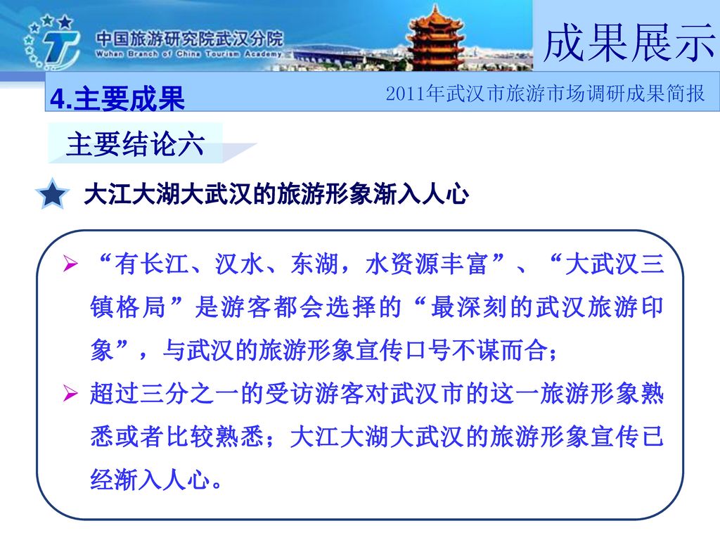 4.主要成果 主要结论六 大江大湖大武汉的旅游形象渐入人心