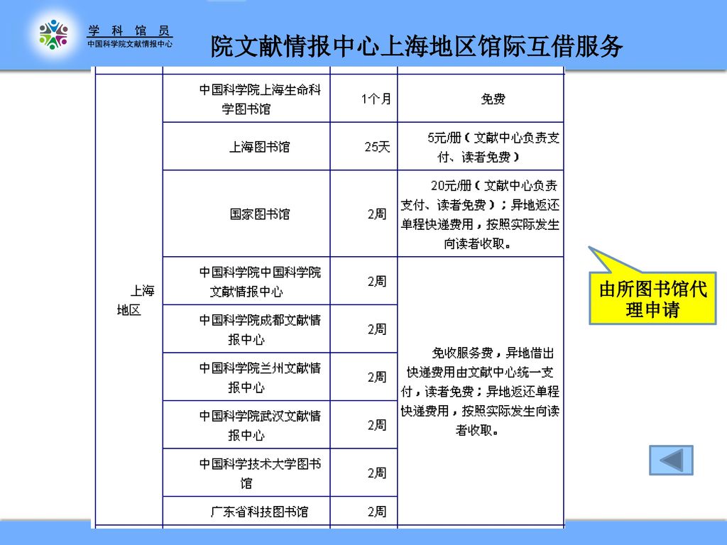 院文献情报中心上海地区馆际互借服务 由所图书馆代理申请