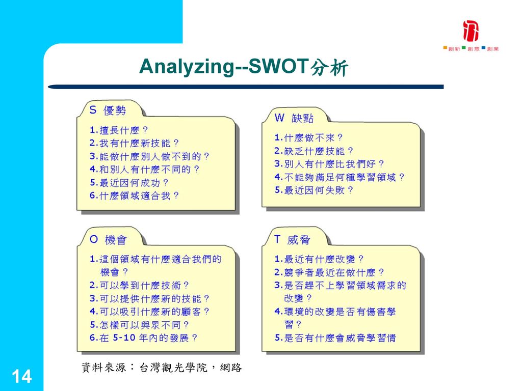 國立台灣藝術大學 Analyzing--SWOT分析 資料來源：台灣觀光學院，網路 14 創新育成中心 14