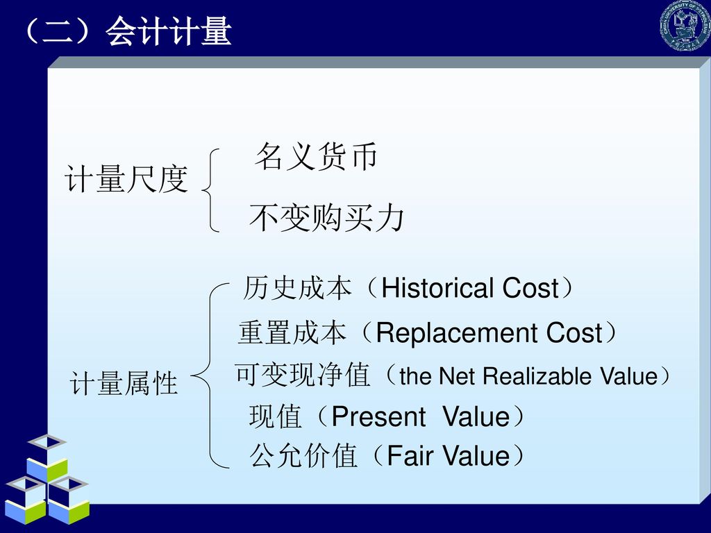 （二）会计计量 名义货币 计量尺度 不变购买力 历史成本（Historical Cost） 重置成本（Replacement Cost）