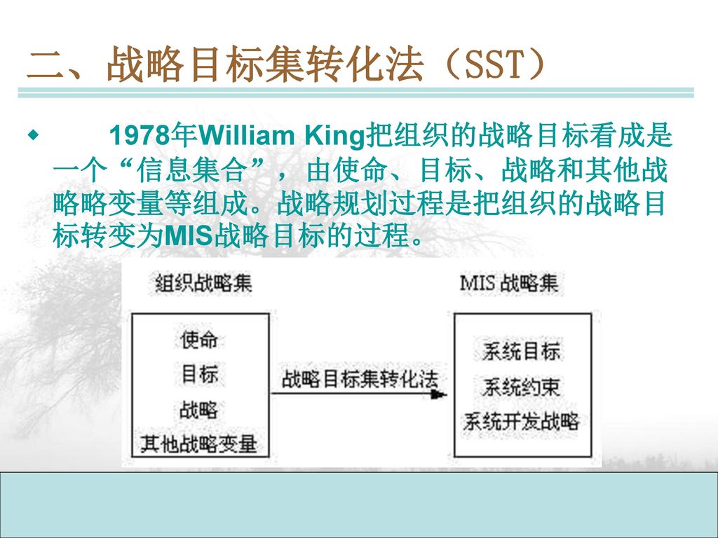 二、战略目标集转化法（SST） 1978年William King把组织的战略目标看成是一个 信息集合 ，由使命、目标、战略和其他战略略变量等组成。战略规划过程是把组织的战略目标转变为MIS战略目标的过程。