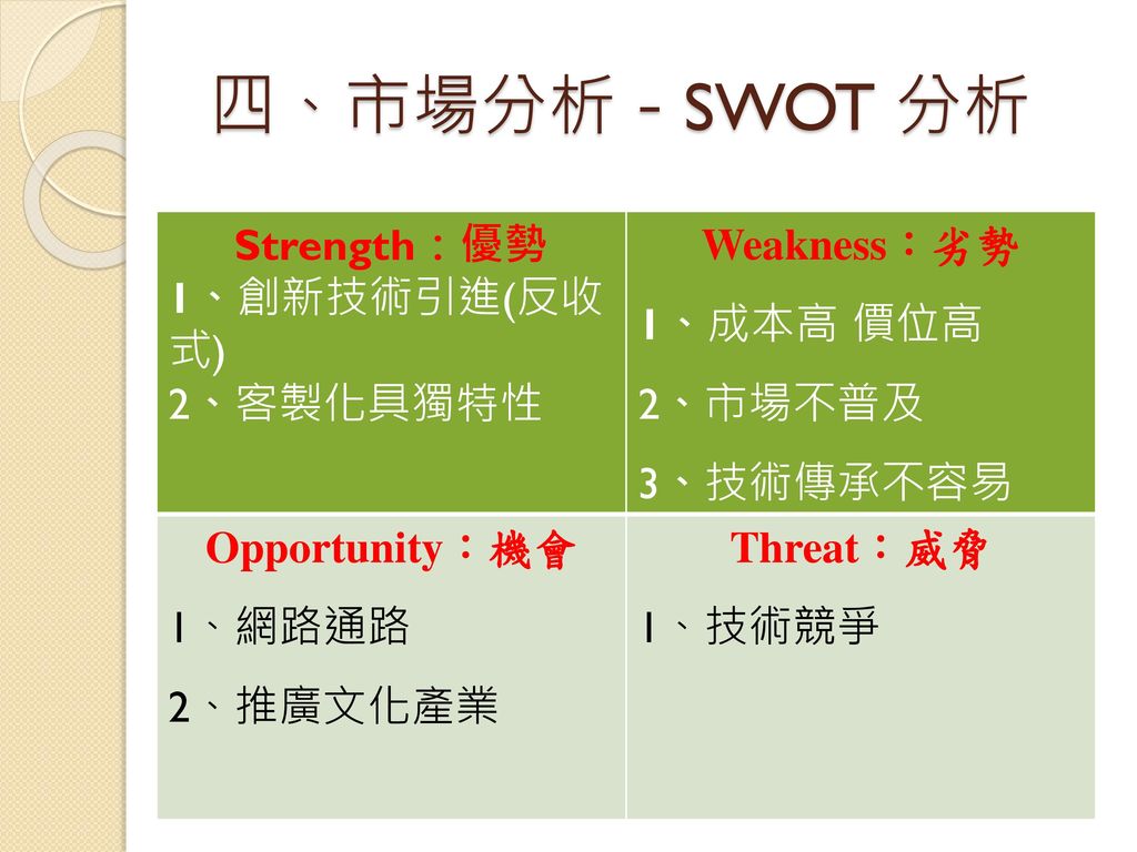 四、市場分析－SWOT 分析 Strength：優勢 1、創新技術引進(反收式) 2、客製化具獨特性 Weakness：劣勢