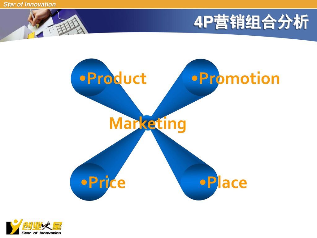 Product Promotion Marketing Price Place