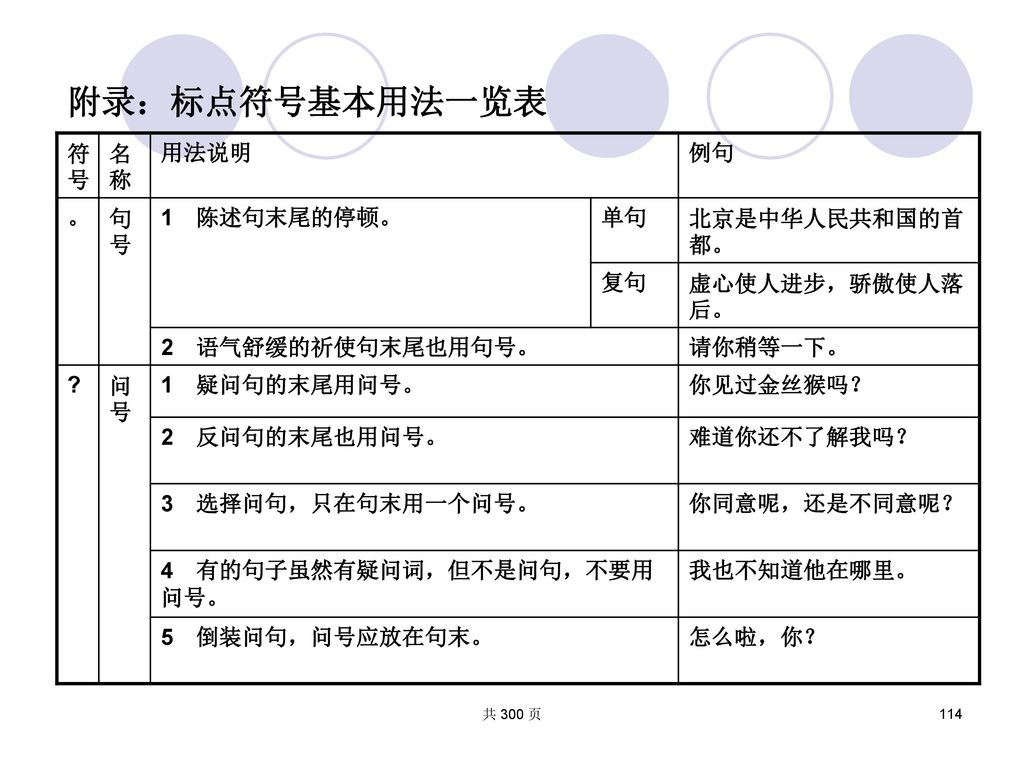 附录：标点符号基本用法一览表 符号 名称 用法说明 例句 。 句号 1陈述句末尾的停顿。 单句 北京是中华人民共和国的首都。 复句