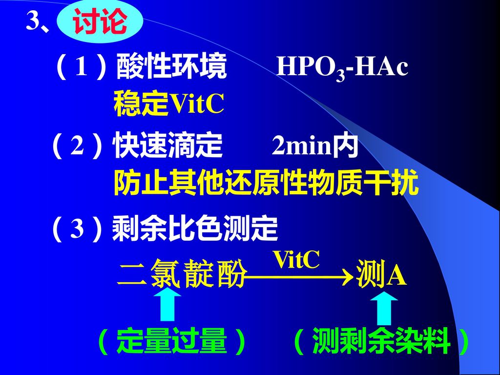 讨论 3、 （1）酸性环境 HPO3-HAc 稳定VitC （2）快速滴定 2min内 防止其他还原性物质干扰 （3）剩余比色测定 （定量过量） （测剩余染料）
