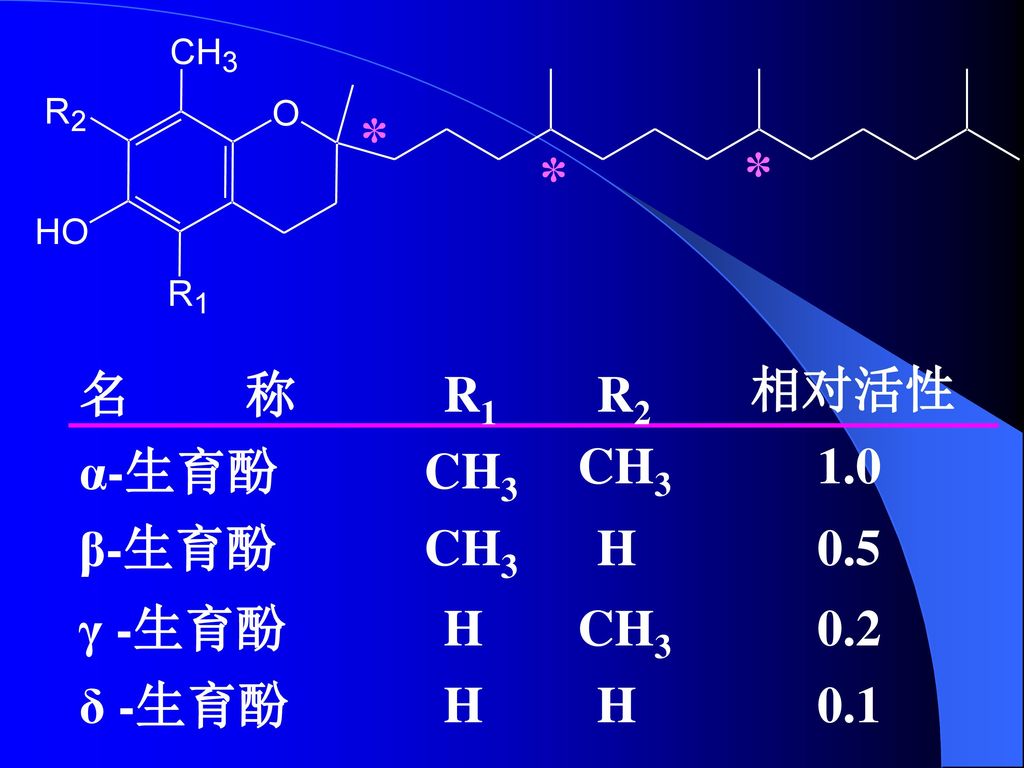* * * 名 称 R1 R2 相对活性 α-生育酚 γ -生育酚 δ -生育酚 CH3 CH3 1.0 β-生育酚 CH3 H 0.5 H