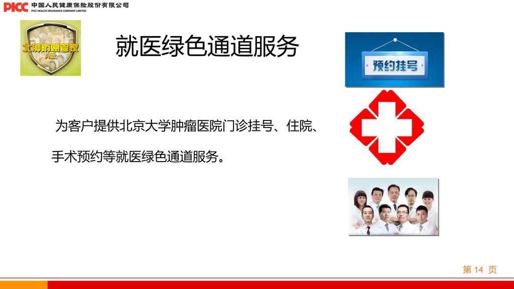 就医绿色通道服务 为客户提供北京大学肿瘤医院门诊挂号、住院、手术预约等就医绿色通道服务。 绩效管理实施过程 KPI与BSC