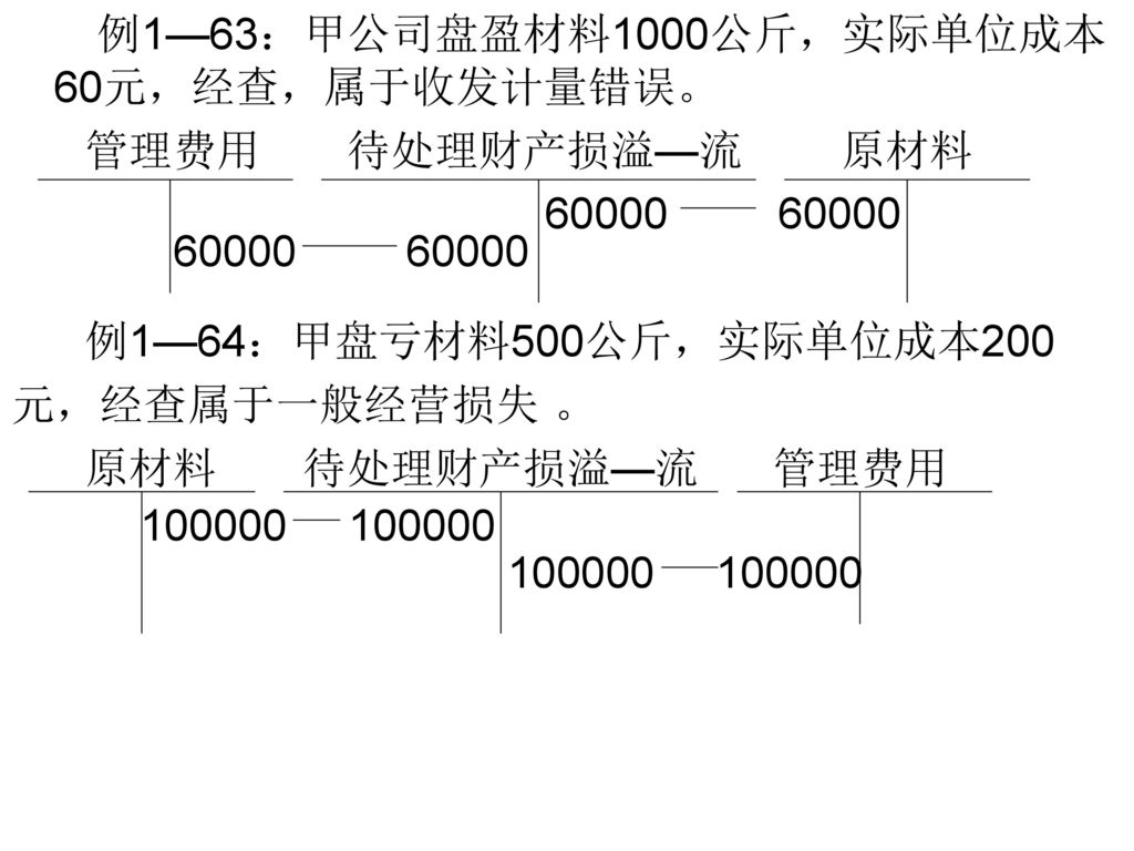例1—63：甲公司盘盈材料1000公斤，实际单位成本60元，经查，属于收发计量错误。