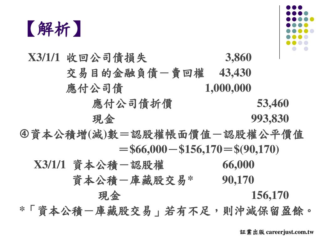 【解析】 X3/1/1 收回公司債損失 3,860 交易目的金融負債－賣回權 43,430 應付公司債 1,000,000