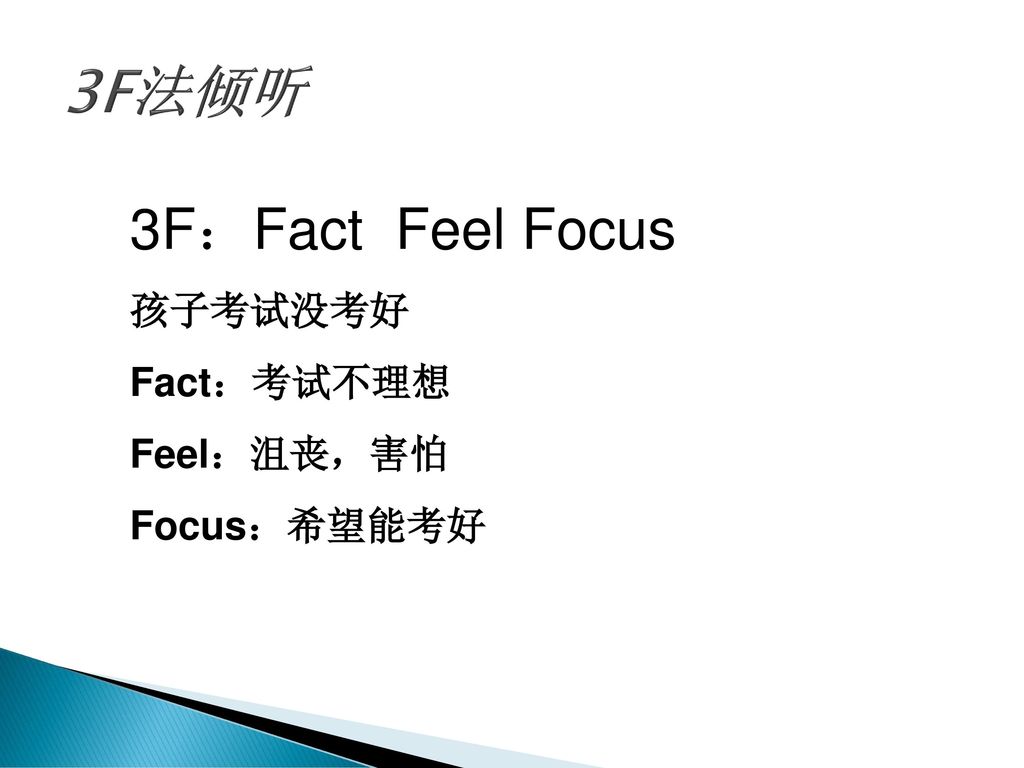 3F法倾听 3F：Fact Feel Focus 孩子考试没考好 Fact：考试不理想 Feel：沮丧，害怕 Focus：希望能考好