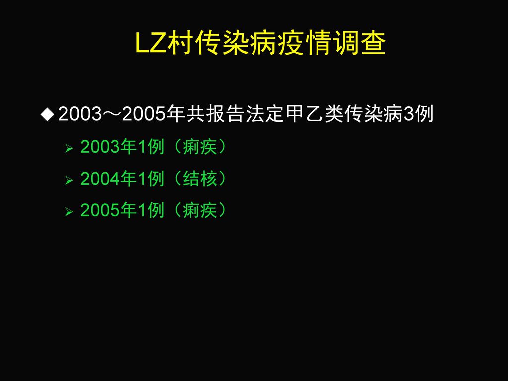LZ村传染病疫情调查 2003～2005年共报告法定甲乙类传染病3例 2003年1例（痢疾） 2004年1例（结核） 2005年1例（痢疾）