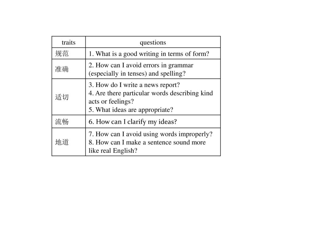 traits questions. 规范. 1. What is a good writing in terms of form 准确. 2. How can I avoid errors in grammar (especially in tenses) and spelling