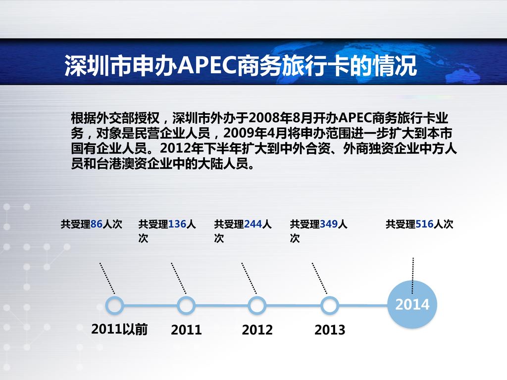 APEC经济体有效旅行卡保有量示意图 国别 有效卡数量 所占比例 中国 % 新加坡 % 韩国