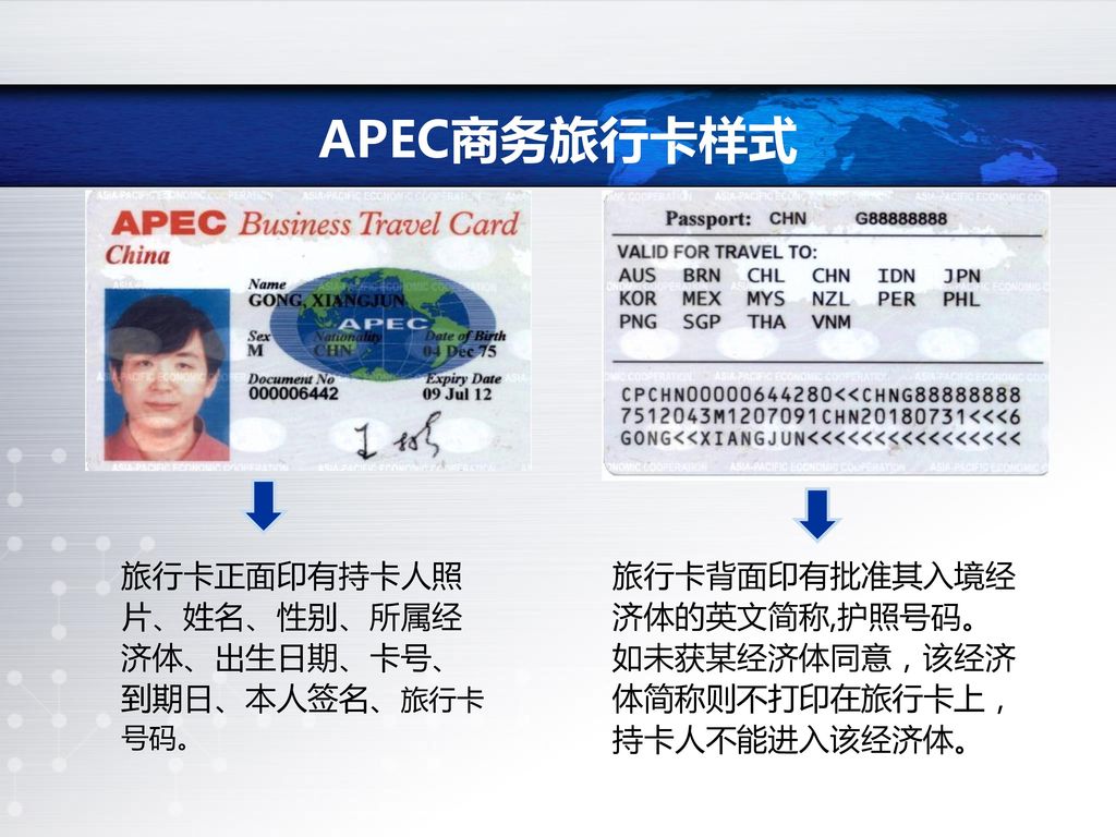 目 录 CONTENTS #1 亚太经合组织介绍 #2 APEC商务旅行卡基本情况及优势特点 #3 APEC商务旅行卡申办方法