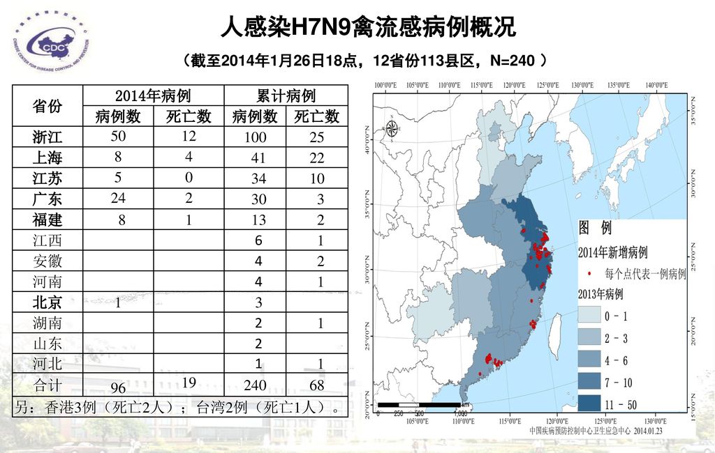 人感染H7N9禽流感病例概况 （截至2014年1月26日18点，12省份113县区，N=240 ）