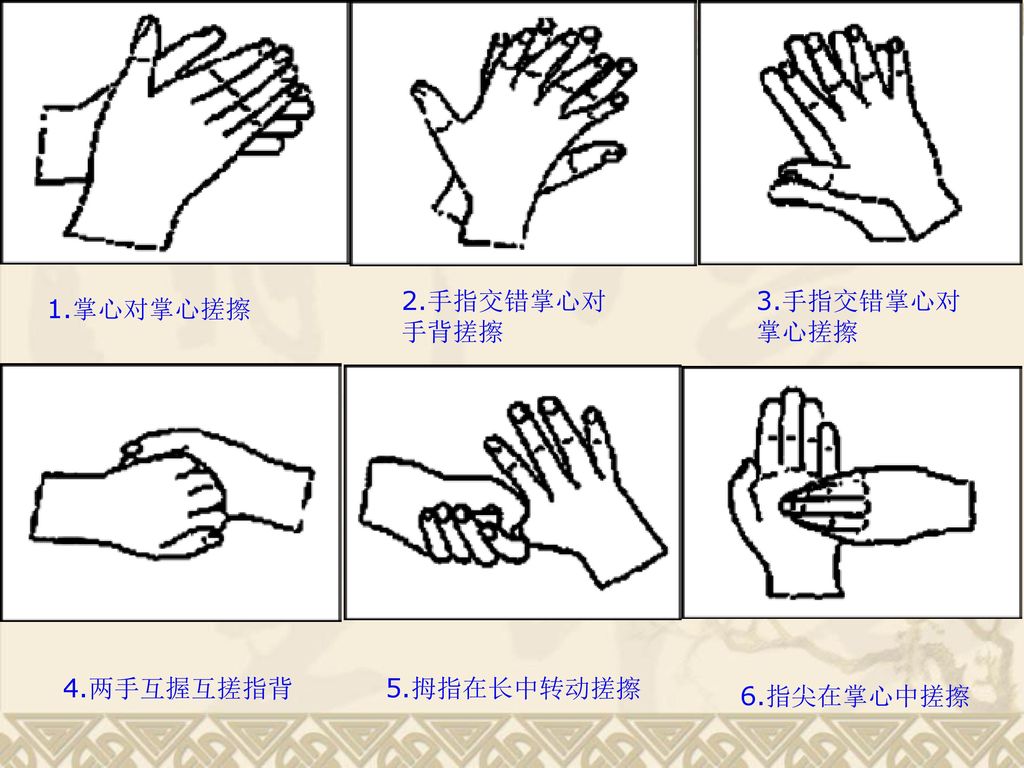 4.两手互握互搓指背 2.手指交错掌心对 手背搓擦 3.手指交错掌心对 掌心搓擦 1.掌心对掌心搓擦 4.两手互握互搓指背