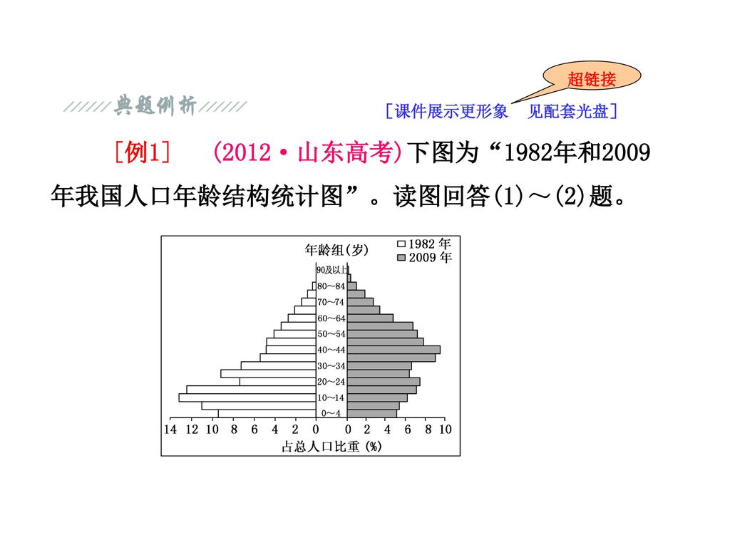 [例1] (2012·山东高考)下图为 1982年和2009年我国人口年龄结构统计图 。读图回答(1)～(2)题。