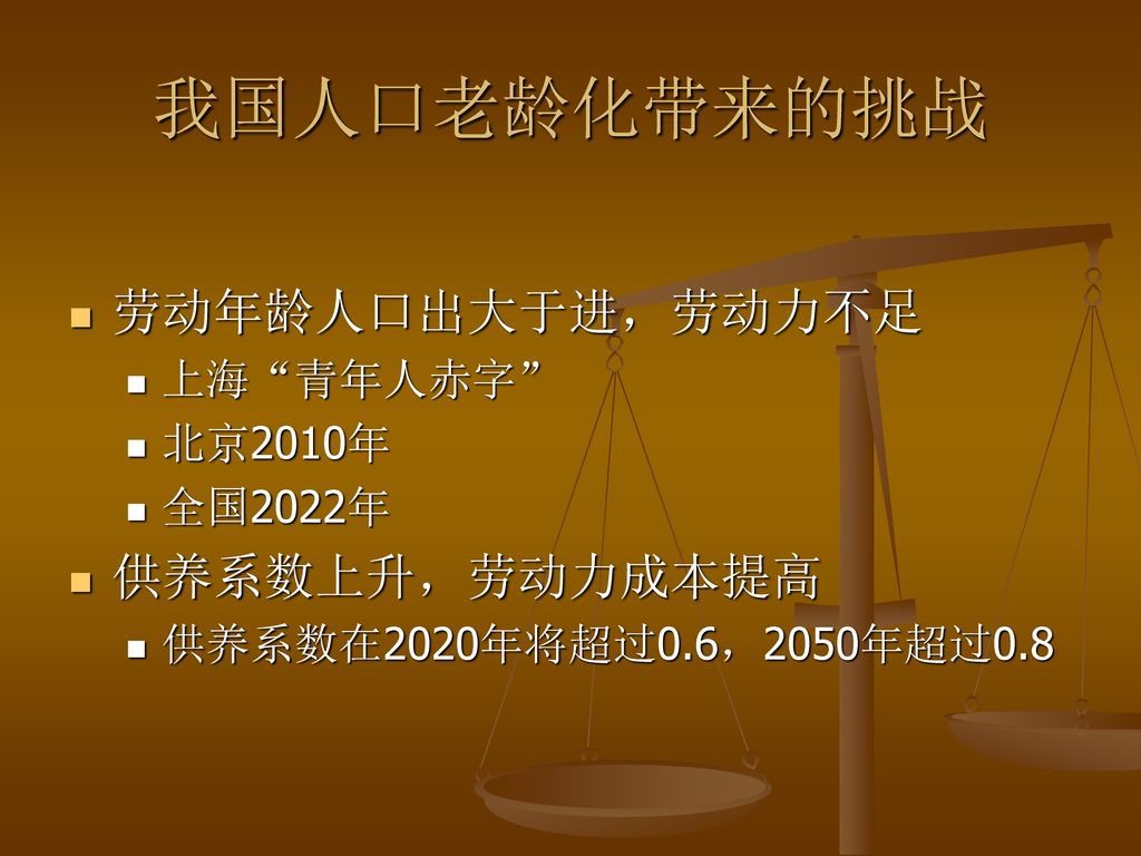 我国人口老龄化带来的挑战 劳动年龄人口出大于进，劳动力不足 供养系数上升，劳动力成本提高 上海 青年人赤字 北京2010年 全国2022年