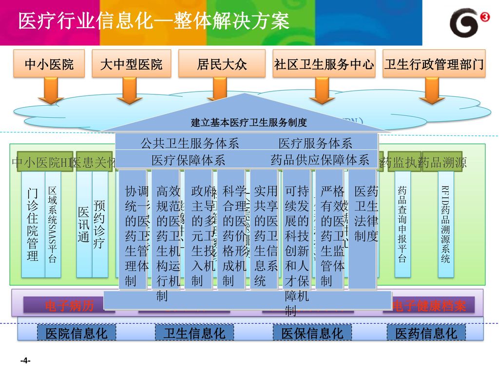 中国移动固移网络云（专线/VPDN/VPN）
