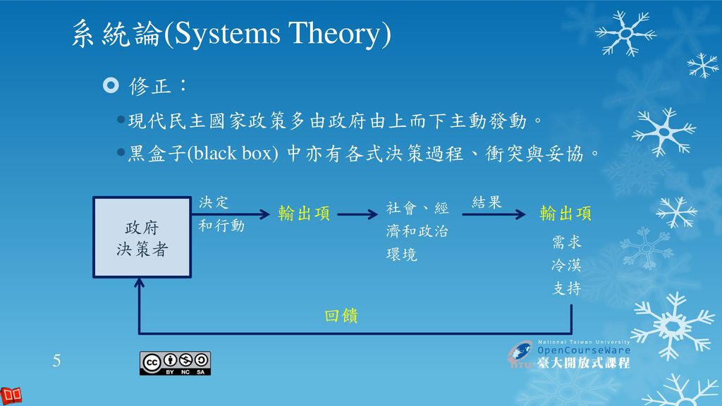 %E7%B3%BB%E7%B5%B1%E8%AB%96%28Systems+Theory%29+%E4%BF%AE%E6%AD%A3%EF%BC%9A+%EF%82%97%E7%8F%BE%E4%BB%A3%E6%B0%91%E4%B8%BB%E5%9C%8B%E5%AE%B6%E6%94%BF%E7%AD%96%E5%A4%9A%E7%94%B1%E6%94%BF%E5%BA%9C%E7%94%B1%E4%B8%8A%E8%80%8C%E4%B8%8B%E4%B8%BB%E5%8B%95%E7%99%BC%E5%8B%95%E3%80%82.jpg