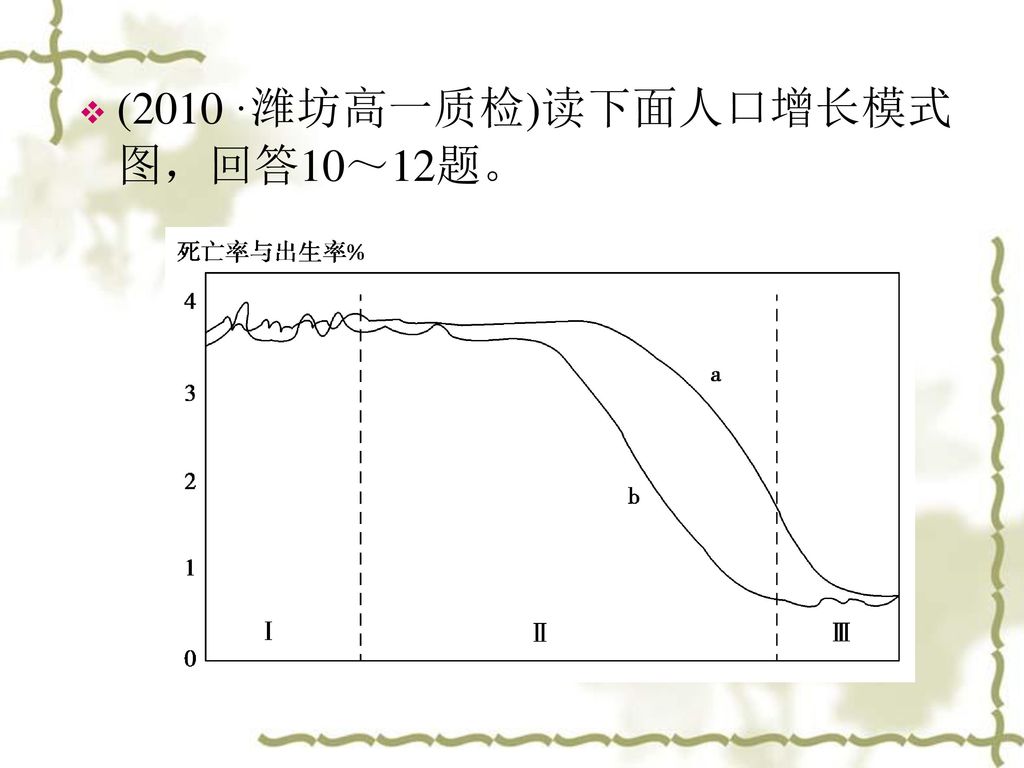 (2010·潍坊高一质检)读下面人口增长模式图，回答10～12题。