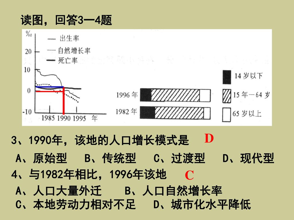 D C 读图，回答3一4题 3、1990年，该地的人口增长模式是 A、原始型 B、传统型 C、过渡型 D、现代型