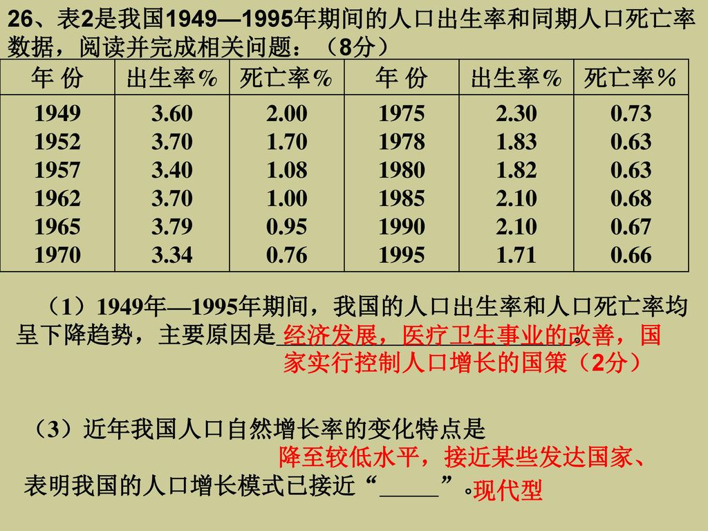 26、表2是我国1949—1995年期间的人口出生率和同期人口死亡率数据，阅读并完成相关问题：（8分）