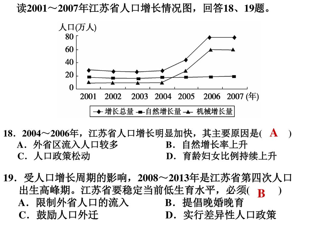 A B 读2001～2007年江苏省人口增长情况图，回答18、19题。 19．受人口增长周期的影响，2008～2013年是江苏省第四次人口