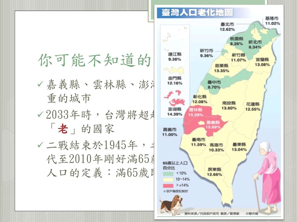 你可能不知道的事 嘉義縣、雲林縣、澎湖縣為台灣老化最嚴重的城市 2033年時，台灣將超越日本成為全世界最「老」的國家