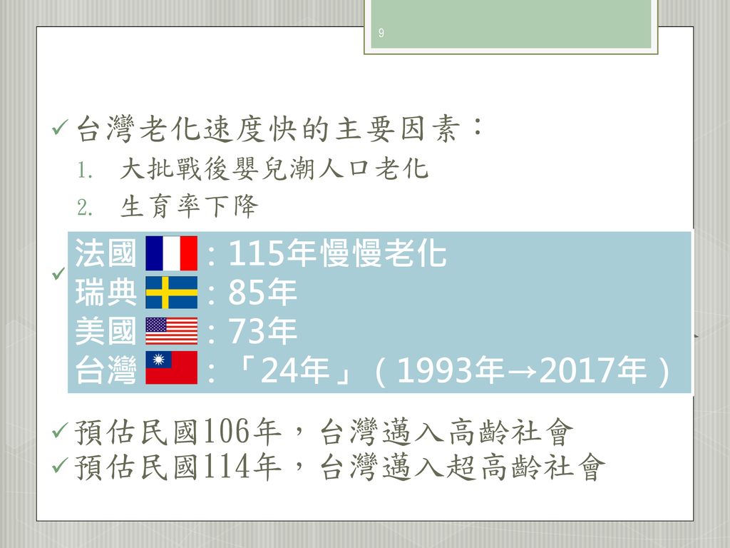 台灣老化速度快的主要因素： 老年人口健康VS台灣經濟： 法國 ：115年慢慢老化 瑞典 ：85年 預估民國106年，台灣邁入高齡社會