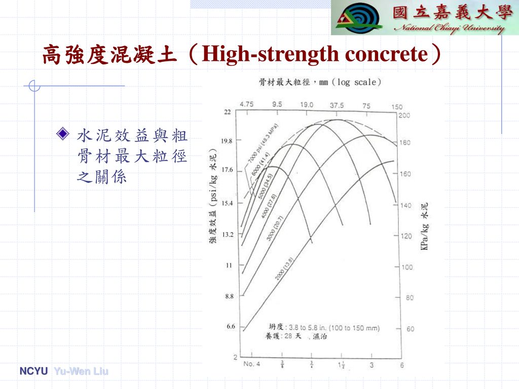 高強度混凝土（High-strength concrete）